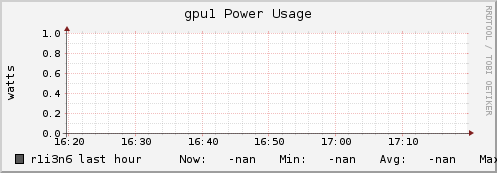 r1i3n6 gpu1_power_usage
