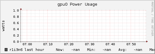 r1i3n6 gpu0_power_usage