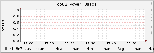r1i3n7 gpu2_power_usage