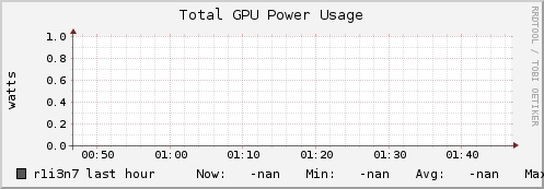 r1i3n7 gpu_power_total