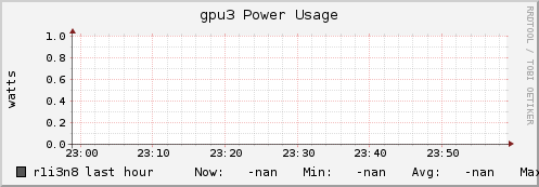 r1i3n8 gpu3_power_usage