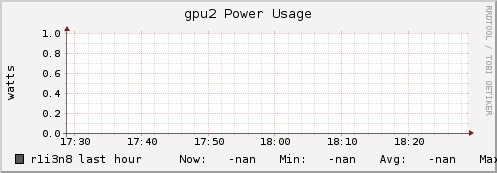 r1i3n8 gpu2_power_usage