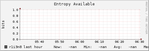 r1i3n8 entropy_avail