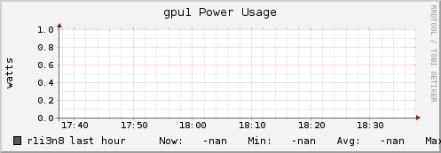 r1i3n8 gpu1_power_usage