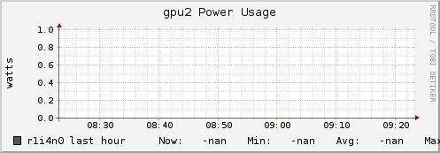 r1i4n0 gpu2_power_usage
