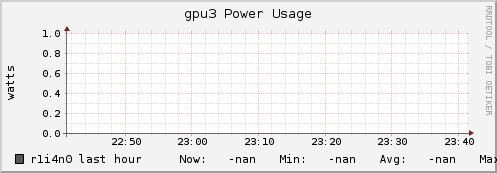 r1i4n0 gpu3_power_usage