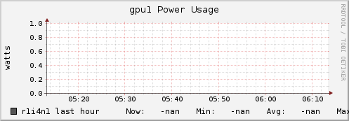 r1i4n1 gpu1_power_usage