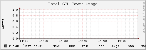 r1i4n1 gpu_power_total