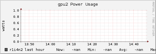 r1i4n2 gpu2_power_usage