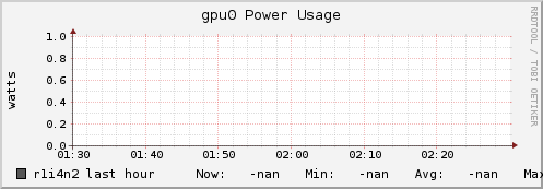 r1i4n2 gpu0_power_usage