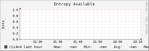 r1i4n4 entropy_avail