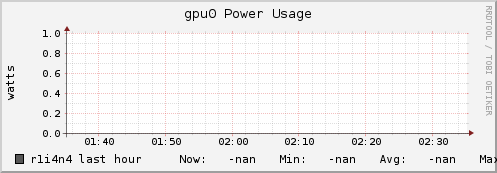 r1i4n4 gpu0_power_usage