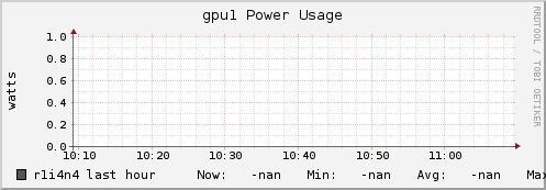 r1i4n4 gpu1_power_usage