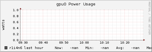 r1i4n6 gpu0_power_usage