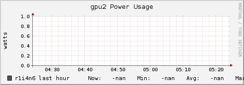 r1i4n6 gpu2_power_usage
