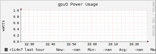 r1i4n7 gpu0_power_usage