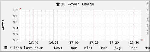r1i4n8 gpu0_power_usage