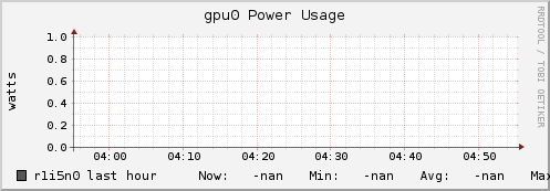 r1i5n0 gpu0_power_usage