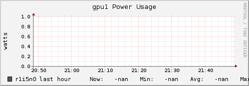 r1i5n0 gpu1_power_usage