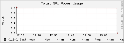 r1i5n1 gpu_power_total