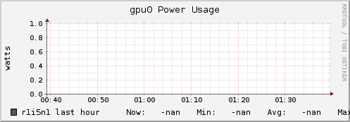 r1i5n1 gpu0_power_usage