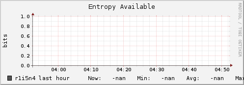 r1i5n4 entropy_avail