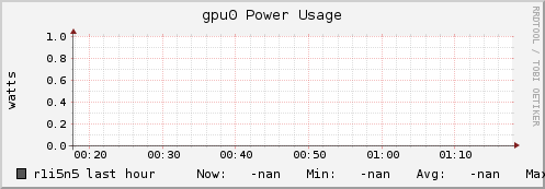 r1i5n5 gpu0_power_usage