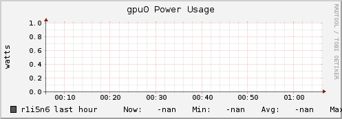 r1i5n6 gpu0_power_usage