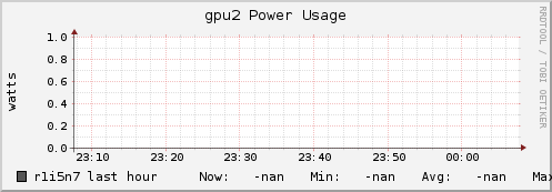 r1i5n7 gpu2_power_usage