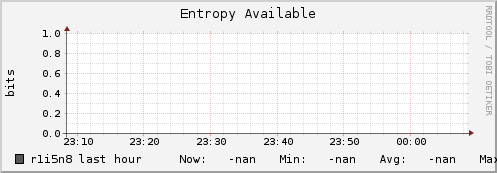 r1i5n8 entropy_avail
