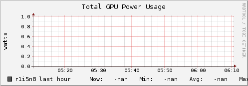 r1i5n8 gpu_power_total