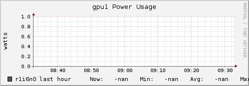 r1i6n0 gpu1_power_usage
