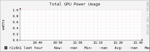 r1i6n1 gpu_power_total