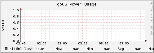 r1i6n1 gpu3_power_usage