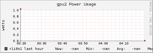 r1i6n1 gpu2_power_usage