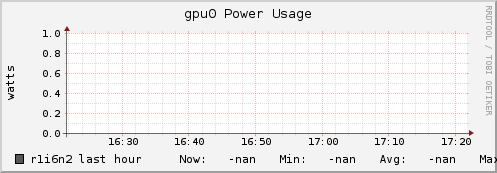 r1i6n2 gpu0_power_usage