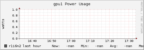 r1i6n2 gpu1_power_usage