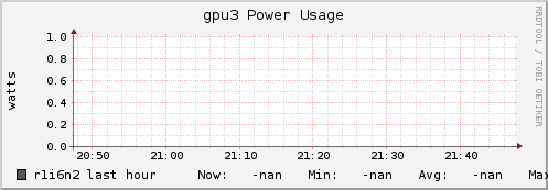 r1i6n2 gpu3_power_usage