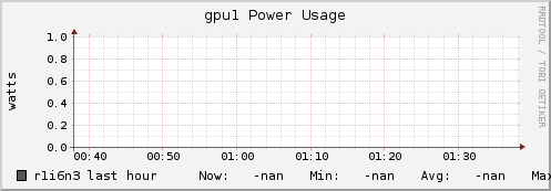 r1i6n3 gpu1_power_usage