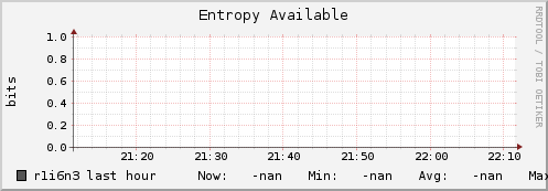 r1i6n3 entropy_avail
