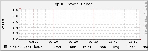 r1i6n3 gpu0_power_usage