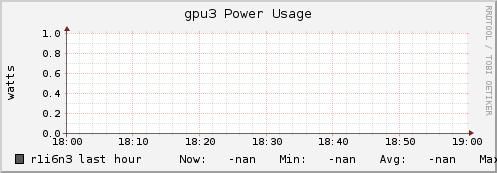 r1i6n3 gpu3_power_usage
