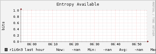 r1i6n3 entropy_avail