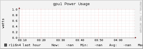 r1i6n4 gpu1_power_usage