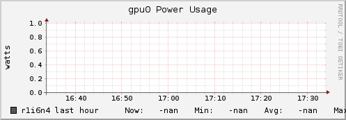r1i6n4 gpu0_power_usage