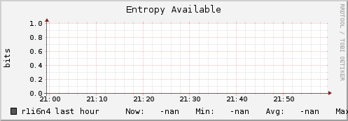 r1i6n4 entropy_avail