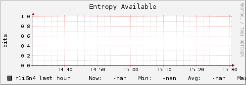 r1i6n4 entropy_avail