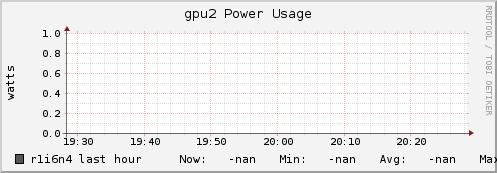 r1i6n4 gpu2_power_usage