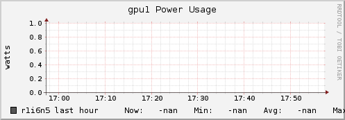 r1i6n5 gpu1_power_usage