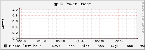 r1i6n5 gpu0_power_usage